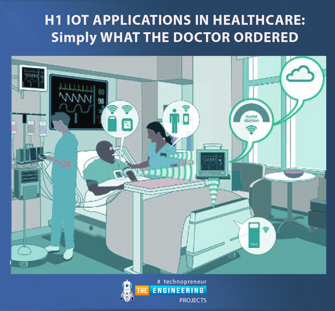 IoT applications in healthcare: simply what the doctor ordered, IoT applications in manufacturing: robots lie with higher, IoT applications in transportation: drone delivers pizza right to your step, IoT in education: no a lot of roll calls, Control the temperature of your home from remote, Turning devices into a degree of sale, In businesses, Cheaper, Greener producing, Save time and acquire a lot of out of your day, Future in IoT, Conclusion
