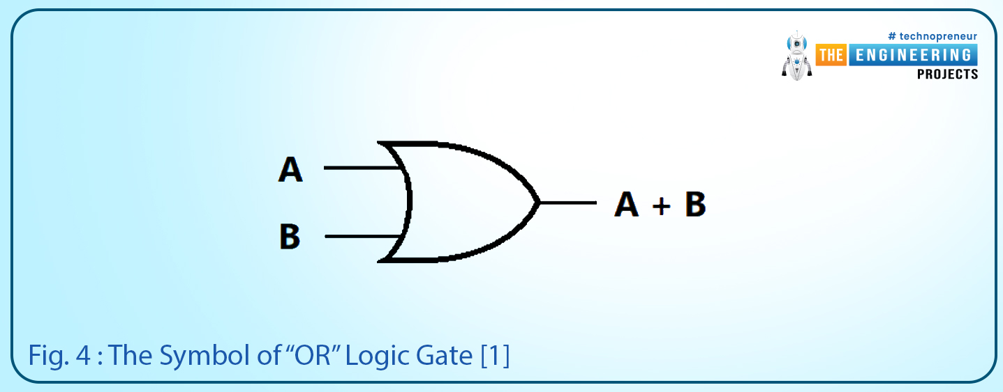 Play with logic gates, Logic gates, Truth table, Basics of logic gate, The AND logic gate, The OR logic gate, The NOT logic gate, NAND logic gate, NOR logic gate, XNOR logic gate, Next logic gate