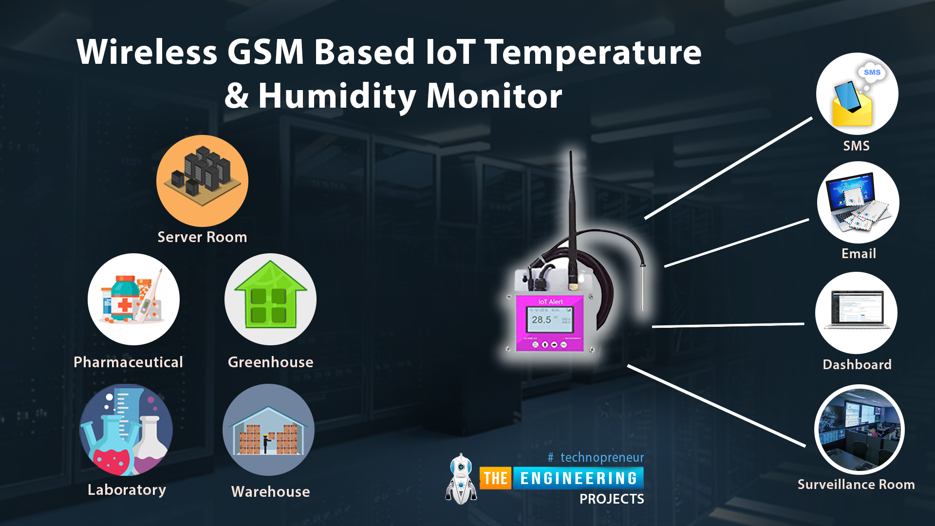 IoT applications in healthcare: simply what the doctor ordered, IoT applications in manufacturing: robots lie with higher, IoT applications in transportation: drone delivers pizza right to your step, IoT in education: no a lot of roll calls, Control the temperature of your home from remote, Turning devices into a degree of sale, In businesses, Cheaper, Greener producing, Save time and acquire a lot of out of your day, Future in IoT, Conclusion