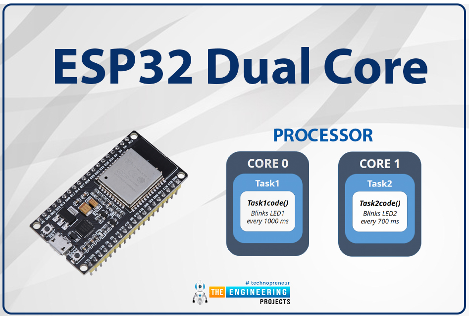 Accessing ESP32 Dual Core, FreeRTOS in ESP32, esp32 dual core, dual core in esp32, dual core access in esp32, esp32 dual core access