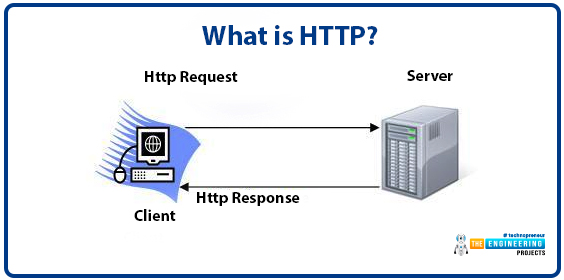 ESP32 HTTP Post with ThingSpeak and IFTTT, ESP32 IFTTT ThingSpeak, HTTP Post in ESP32, ESP32 Post request with Thingspeak and IFTTT, IFTTT and Thingspeak with ESP32