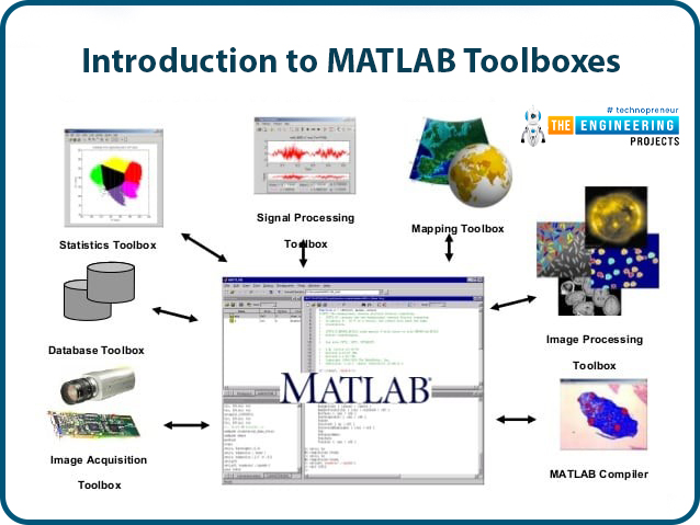 Introduction to MATLAB with Image Processing Toolbox Video - MATLAB