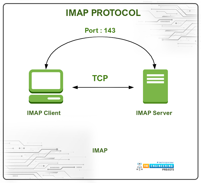 Receiving Emails using IMAP server with ESP32, IMAP with ESP32, IMAP ESP32, ESP32 IMAP, Receive Emails with IMAP ESP32, Email IMAP in ESP32