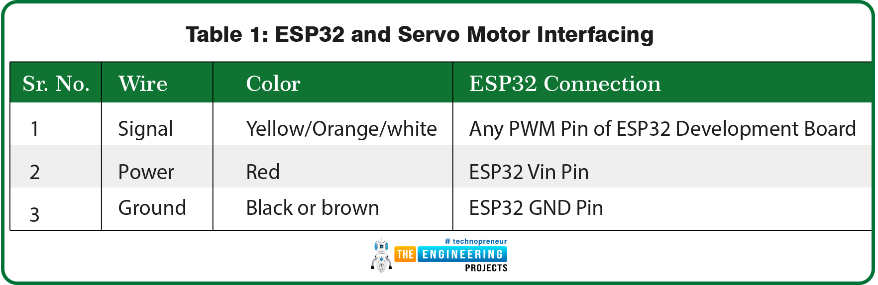 ESP32 and Servo Motor Interfacing, esp32 servo motor, servo motor esp32, control servo with esp32, esp32 servo control, servo motor esp32, esp32 servo, servo esp32