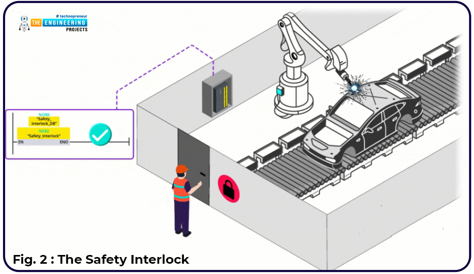 interlock in ladder logic programming, What is interlock, types of interlock, Logical interlock in ladder logic programming, interlock in plc, interlocking plc simulation, interlocking in ladder logic