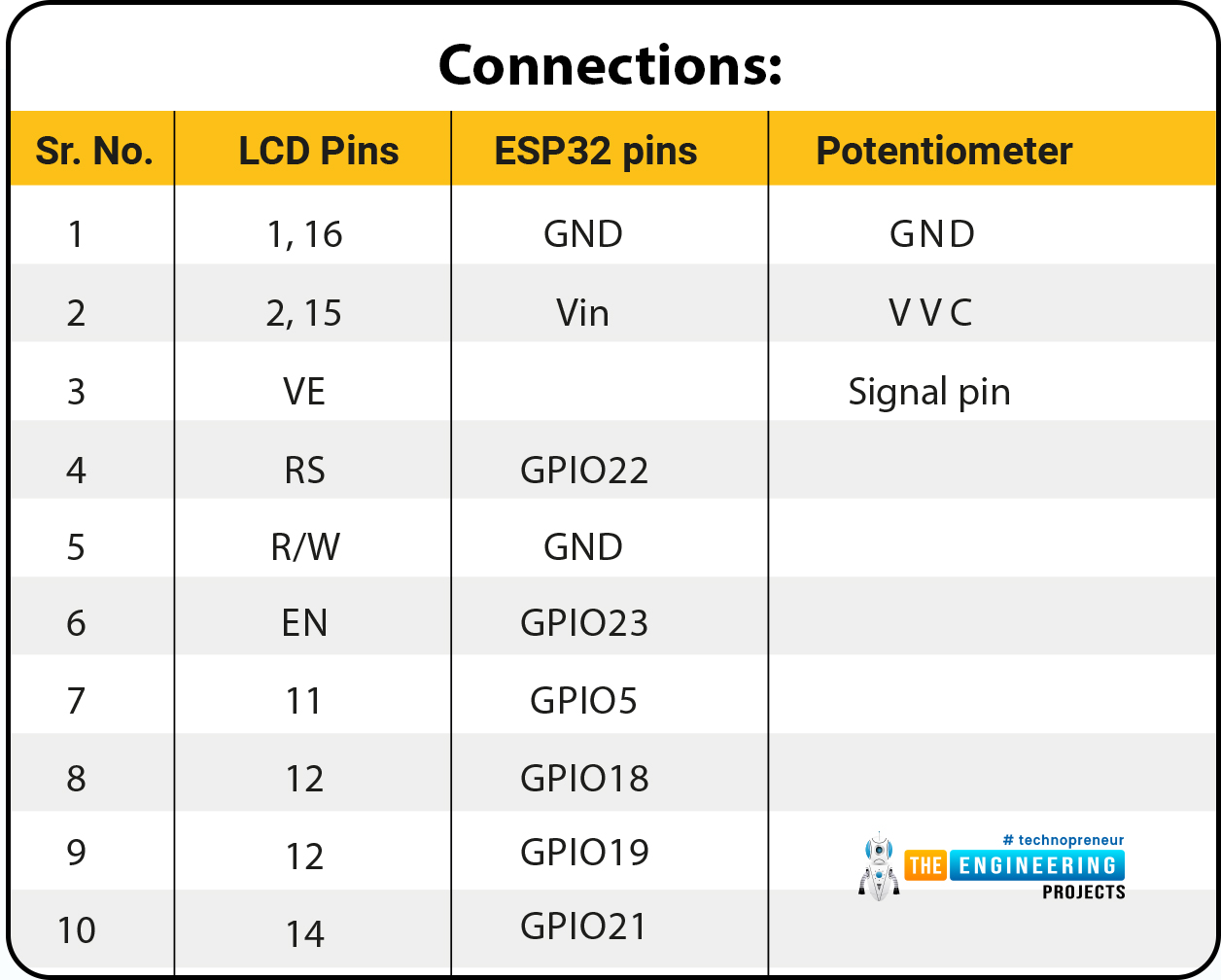 LCD esp32, esp32 lcd, lcd interfacing with esp32, interface lcd with esp32, 16x2 lcd esp32, esp32 lcd 16x2, ESp32 LCD interfacing