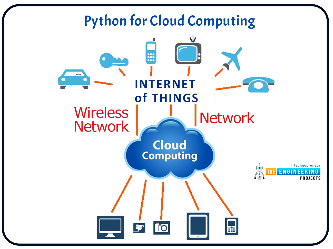 Google cloud python