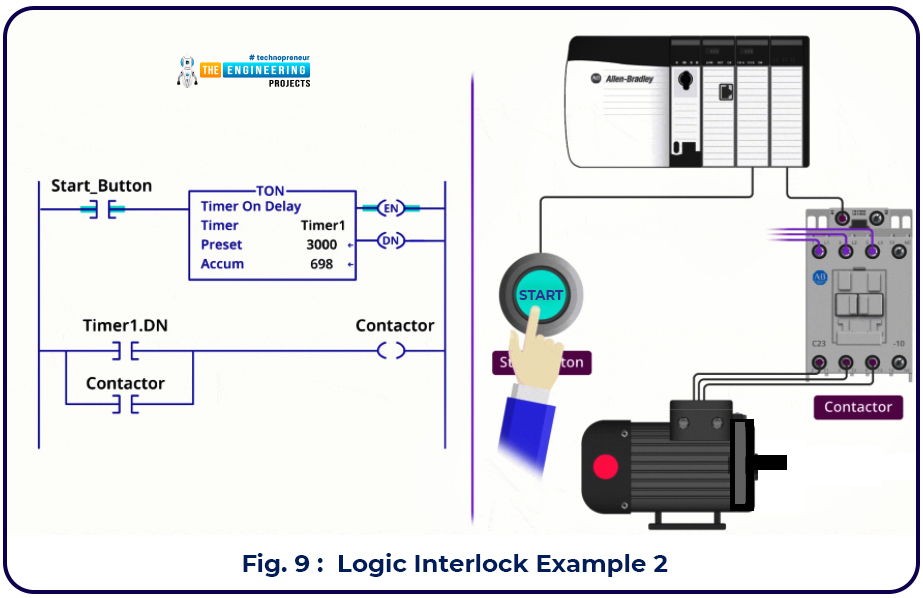 interlock in ladder logic programming, What is interlock, types of interlock, Logical interlock in ladder logic programming, interlock in plc, interlocking plc simulation, interlocking in ladder logic