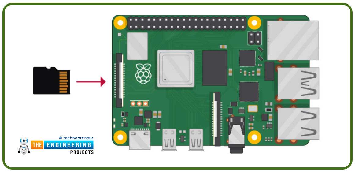 What is raspberry pi, raspberry pi 4 basics, raspberry pi programming series, rasp pi tutorial, raspberry pi 4 tutorial, raspberry pi 4