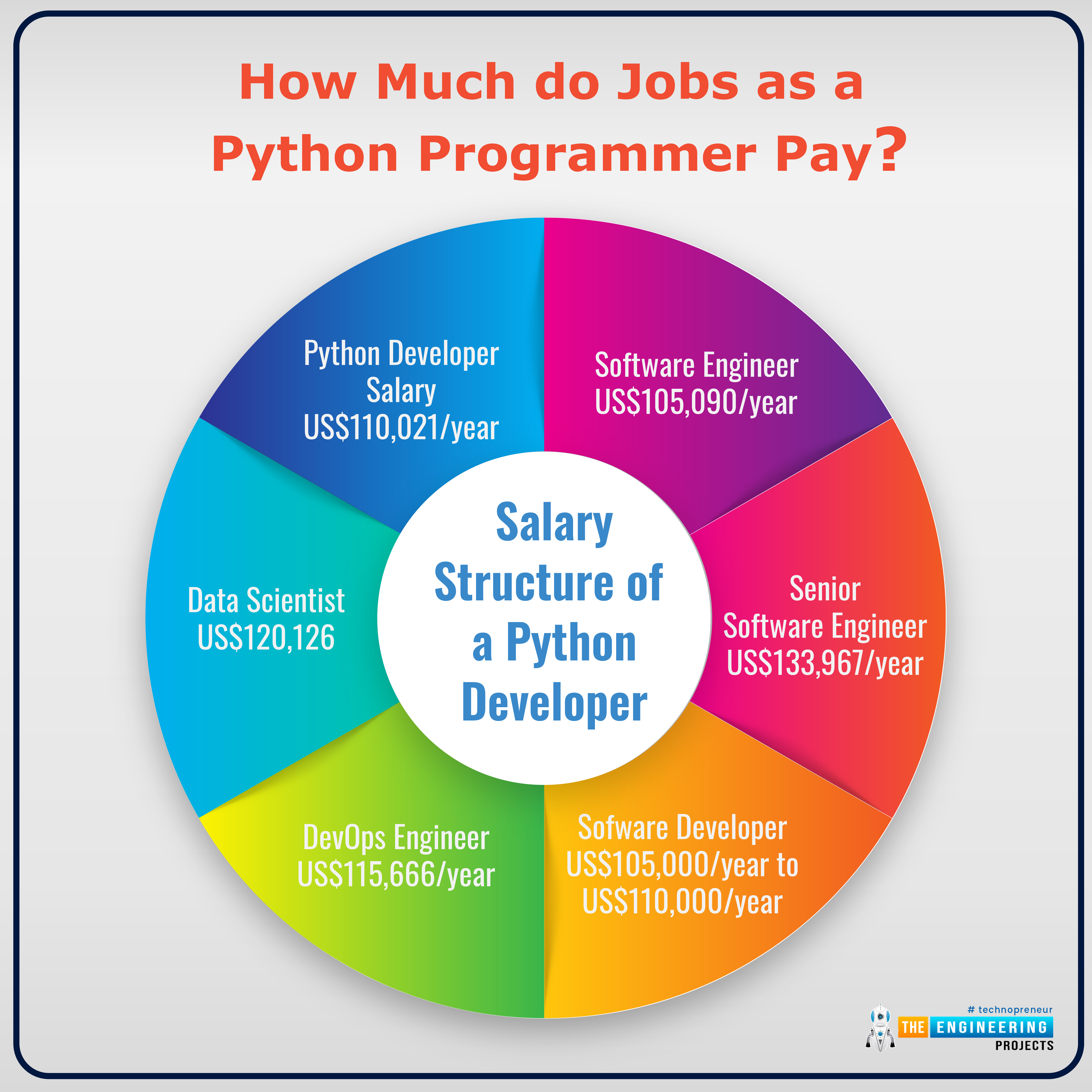 Introduction to Python, python basics, getting started with python, python intro, python learning, python programming