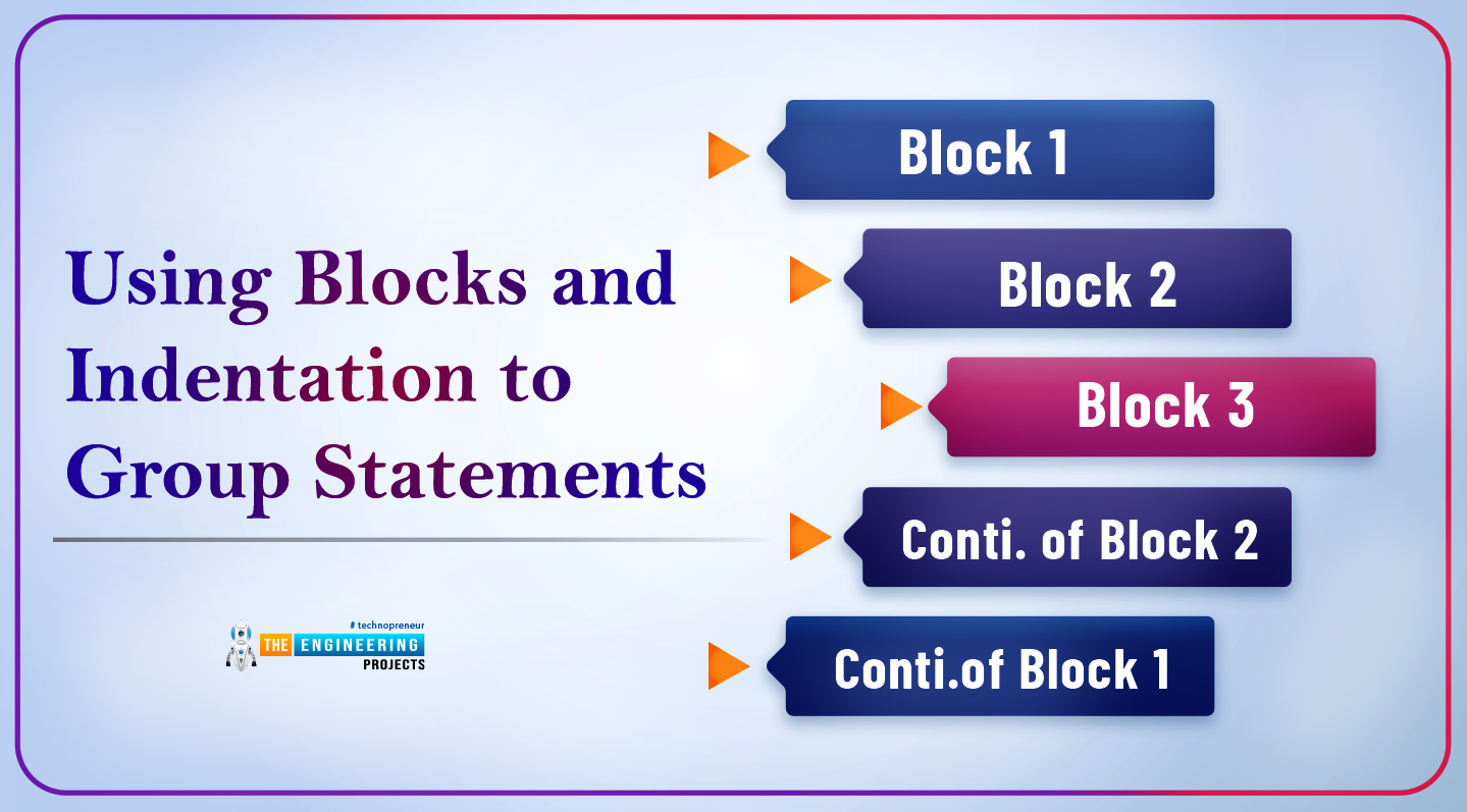 Conditional Statements in Python, If loop in python, If loop python, If python, python if loop, if else loop in python, if else in python, if else python, python if else, nested if loop in python