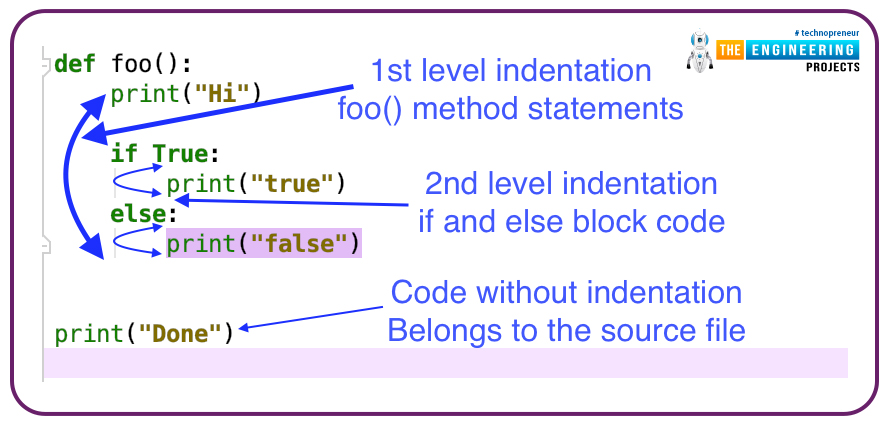 Conditional Statements in Python, If loop in python, If loop python, If python, python if loop, if else loop in python, if else in python, if else python, python if else, nested if loop in python