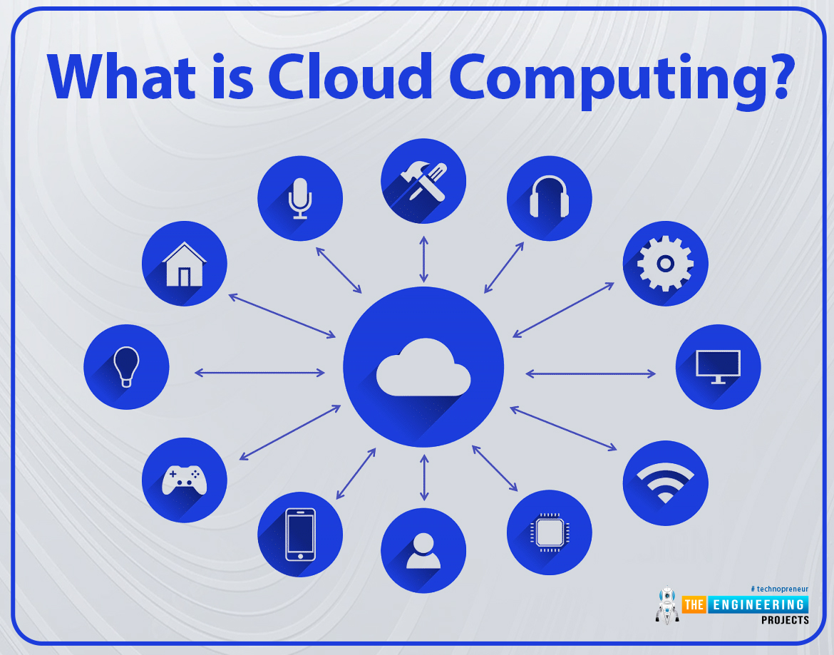 What is Cloud Computing, How Does Cloud Computing Work, future trends of cloud computing, why cloud computing, basics of cloud computing, cloud computnig basics