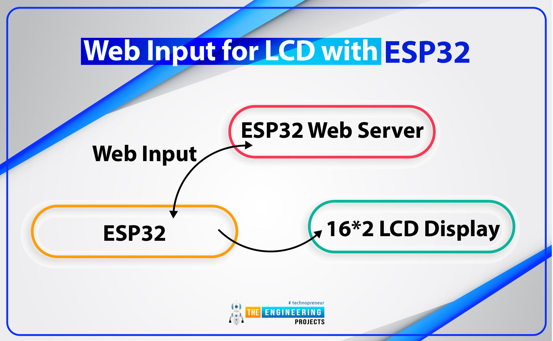 Web Input for LCD with ESP32, update lcd status with webserver, esp32 lcd webserver, update lcd esp32 webserver, lcd web input esp32
