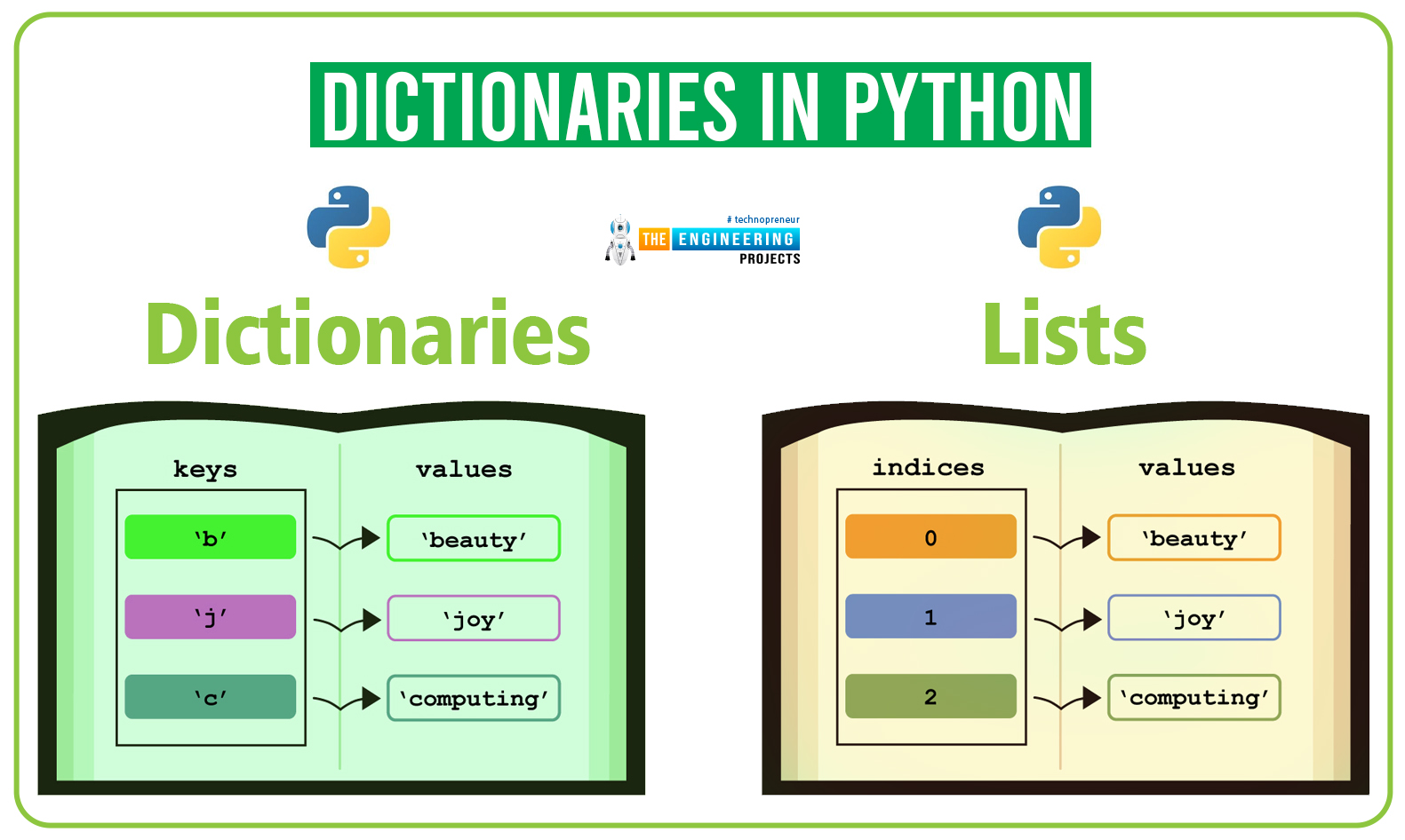 Dictionaries in Python, python Dictionaries, Dictionaries python, python Dictionary, Dictionary python, dict python, python dict