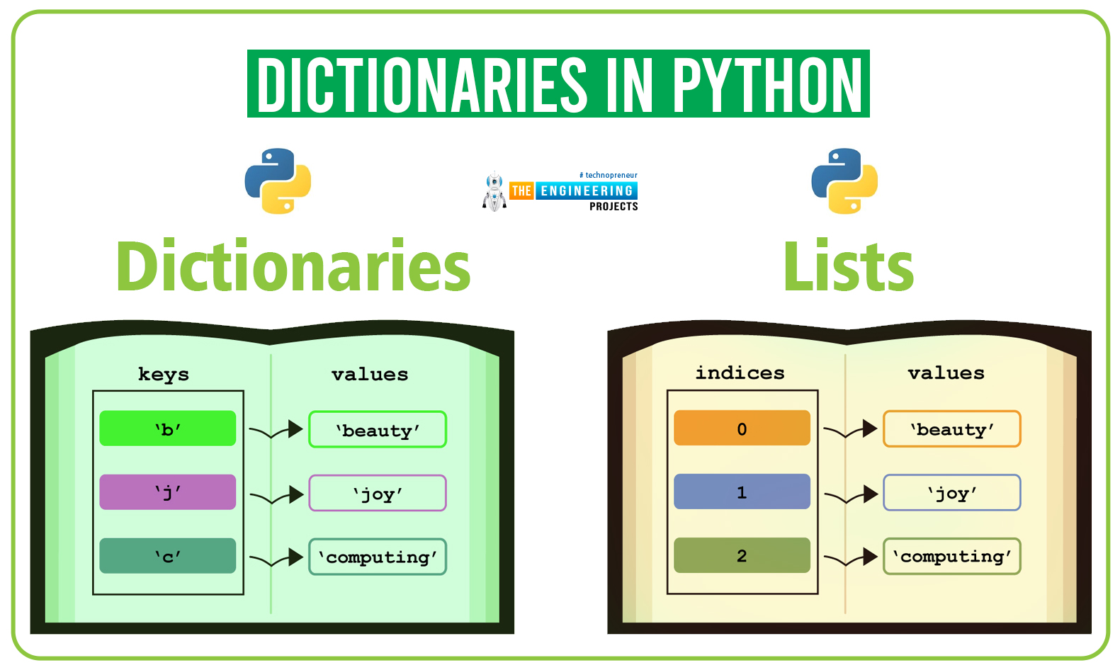 Python ключ значение