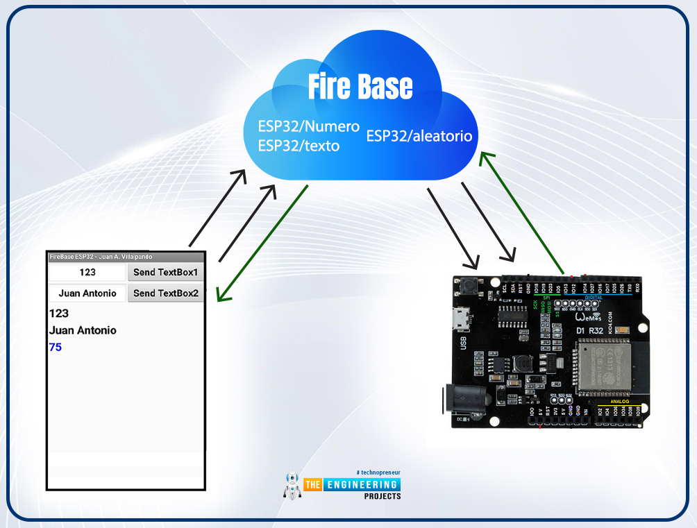 Reading Data from Firebase Database with ESP32, firebase esp32, esp32 firebase, esp32 firebase data read, read data from firebase esp32, esp32 firebase data reading