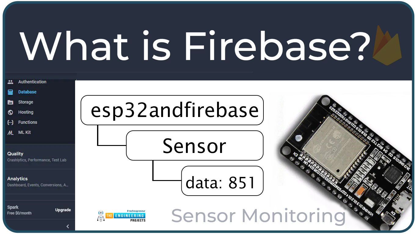 ESP32 Firebase, What is Firebase, Role of Firebase in ESP32, Real-time Database in IoT, real time database with esp32, firebase esp32, esp32 firebase
