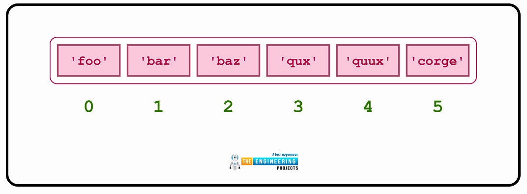 Lists and Tuples in Python, lists in python, python lists, lists python, tuple python, tuple in python, python tuple, tuple vs list, list vs tuple