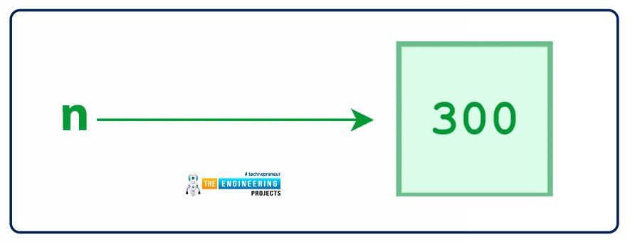 Variables in Python, How Variables Are Used in python, data types in python, python variables, how to store python variables, variables python, python variables, type casting python, python type casting