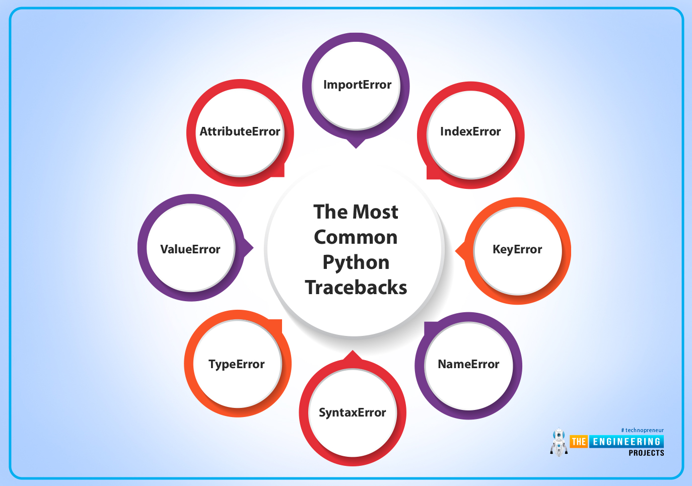 Python Traceback, Traceback in python, traceback python, common traceback in python, common python traceback