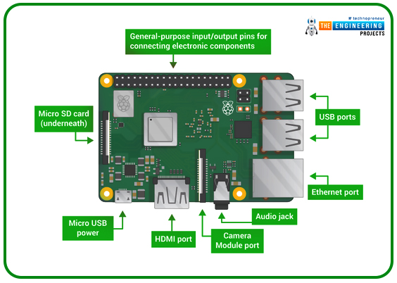 Getting Started with Raspberry Pi 4, Raspberry Pi 4 introduction, introduction to raspberry pi 4, Rpi4 intro, Raspberry pi 4 basics, RPi4 Programming