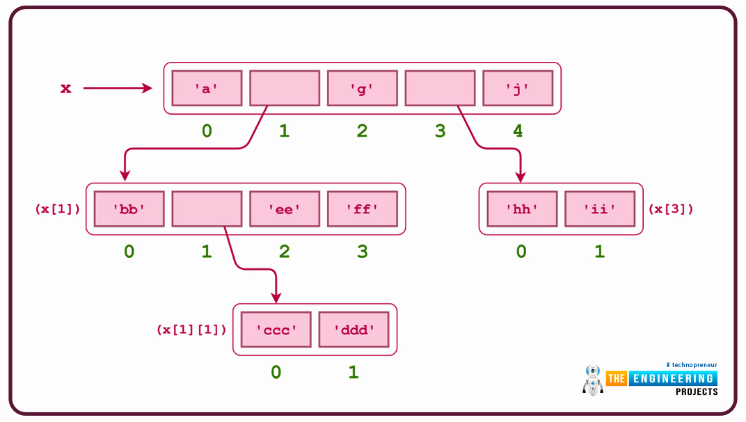 Lists and Tuples in Python, lists in python, python lists, lists python, tuple python, tuple in python, python tuple, tuple vs list, list vs tuple