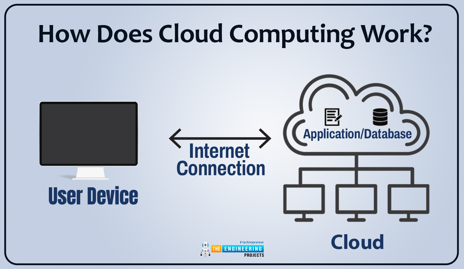 What does cloud. What is cloud Computing. Системы управления облачными вычислениями. Switch off the Projector and the Computer Stepby Step.