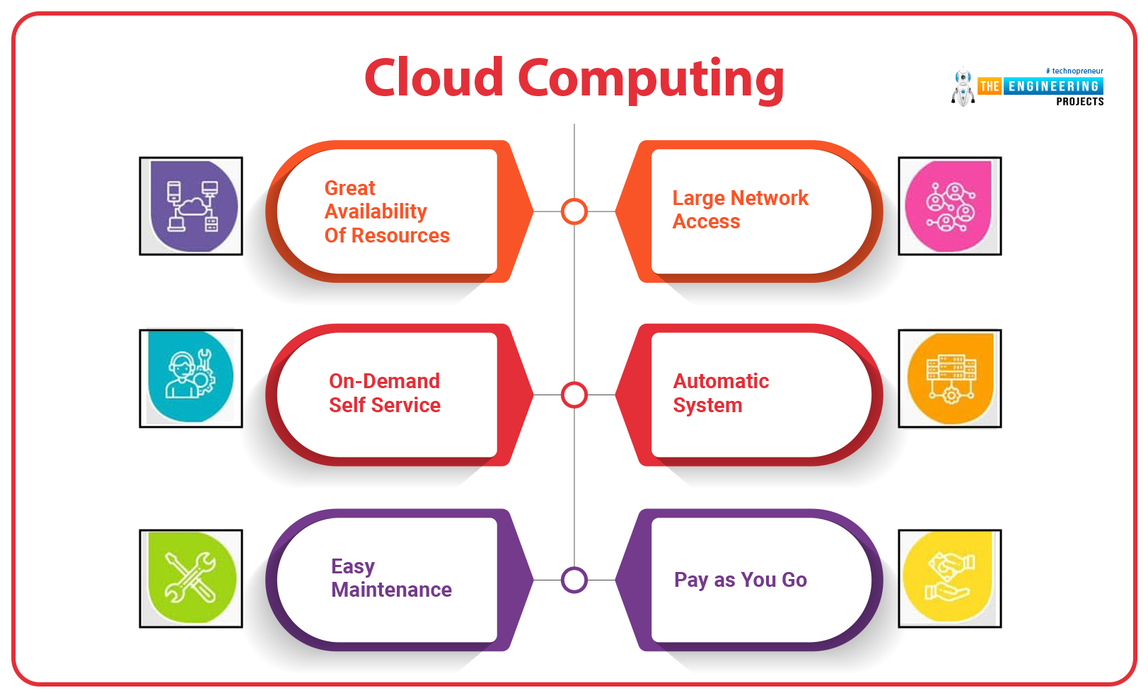 cloud computing benefits