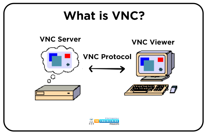 How to Control Raspberry Pi 4 from Laptop using VNC, why use vnc, vnc protocol, what is vnc, whats a vnc server, vnc with RPi4, RPi4 vnc control