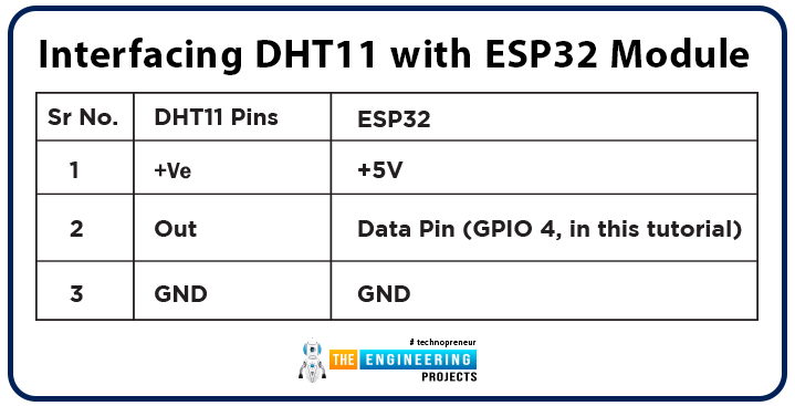 Interfacing DHT11 with ESP32, dht11 and esp32, esp32 dht11, dht11 esp32, uploading sensor on Web Server esp32, esp32 sensors dht11