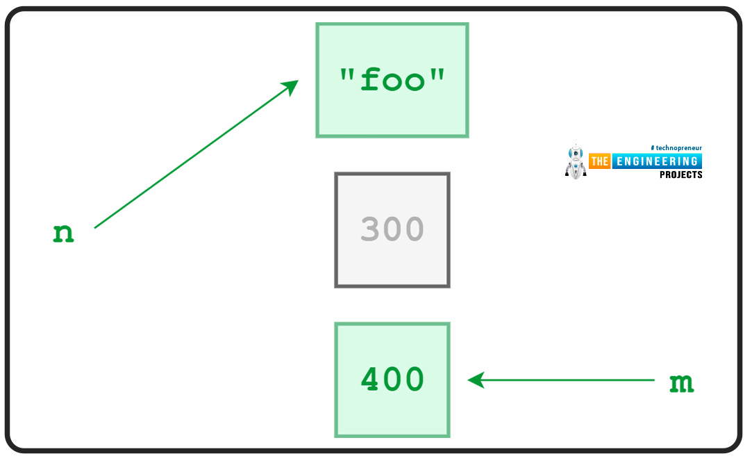 Variables in Python, How Variables Are Used in python, data types in python, python variables, how to store python variables, variables python, python variables, type casting python, python type casting