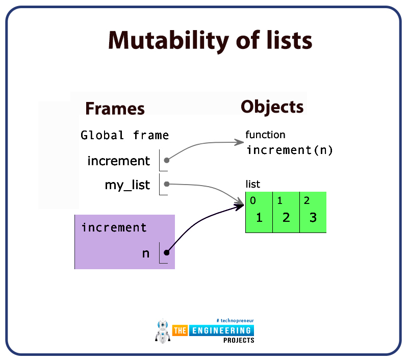 Lists and Tuples in Python, lists in python, python lists, lists python, tuple python, tuple in python, python tuple, tuple vs list, list vs tuple