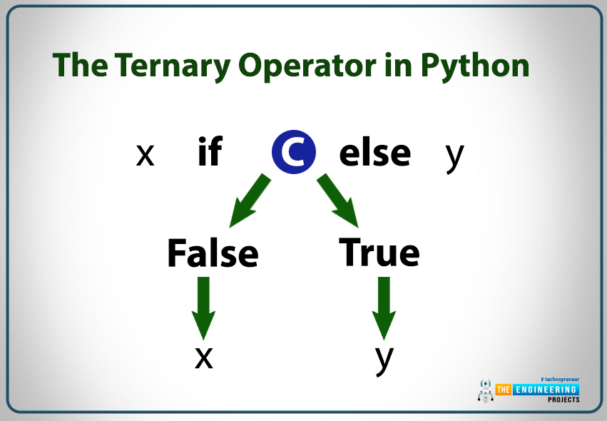 Conditional Statements in Python, If loop in python, If loop python, If python, python if loop, if else loop in python, if else in python, if else python, python if else, nested if loop in python