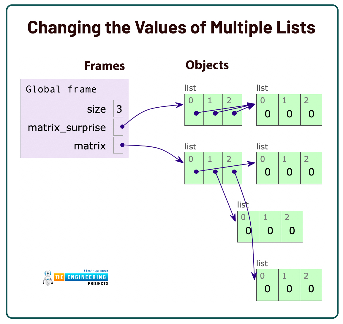 Lists and Tuples in Python, lists in python, python lists, lists python, tuple python, tuple in python, python tuple, tuple vs list, list vs tuple