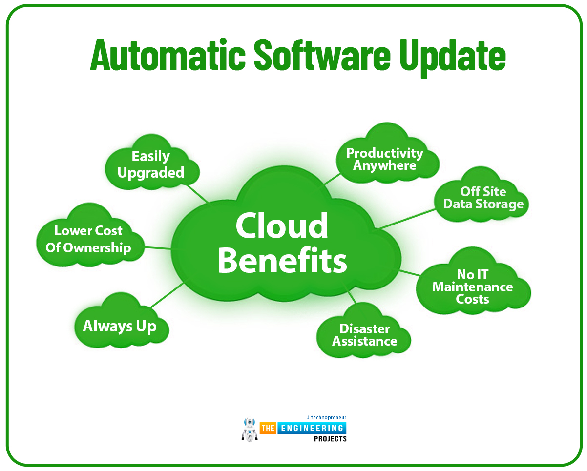 Cloud Computing Advantages, Advantages of Cloud Computing, why cloud computing, cloud computing basics, cloud computing benefits