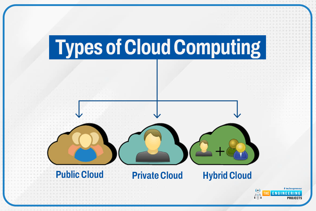 What is Cloud Computing, How Does Cloud Computing Work, future trends of cloud computing, why cloud computing, basics of cloud computing, cloud computnig basics