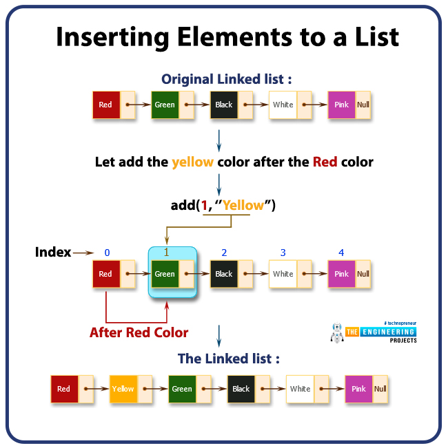 Lists and Tuples in Python, lists in python, python lists, lists python, tuple python, tuple in python, python tuple, tuple vs list, list vs tuple