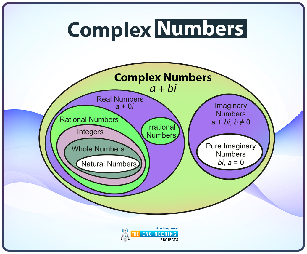 Math Functions in python, Number Methods in python, round in python, abs in python, complex numbers in python, python power, math operations in python, python math operations