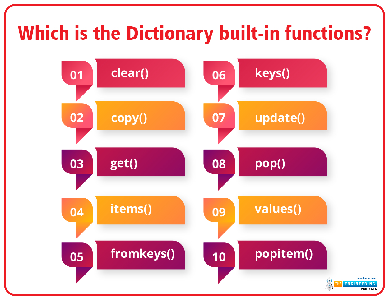 Dictionaries in Python, python Dictionaries, Dictionaries python, python Dictionary, Dictionary python, dict python, python dict