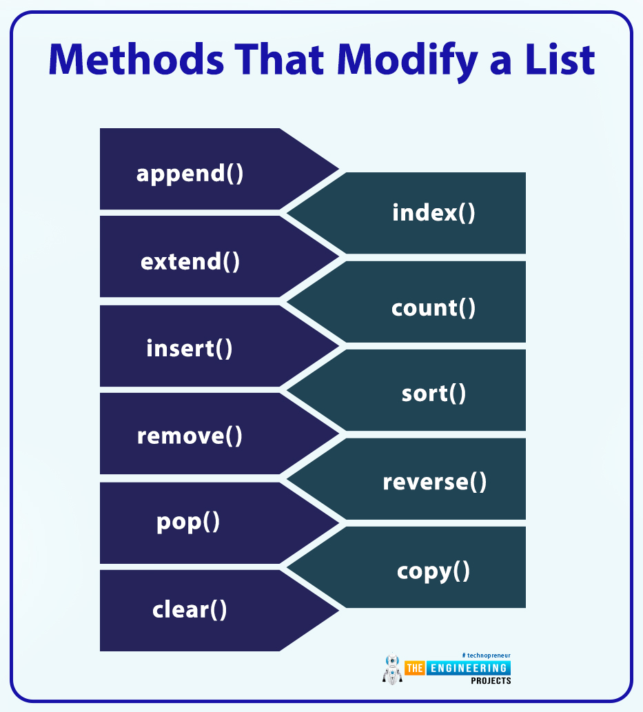 Python List Extend Explained - TechBeamers