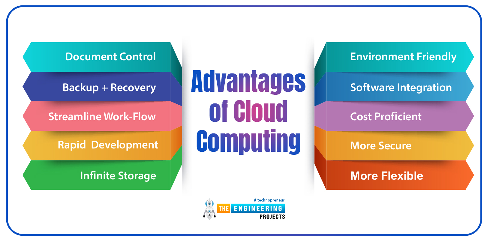 What is Cloud Computing, How Does Cloud Computing Work, future trends of cloud computing, why cloud computing, basics of cloud computing, cloud computnig basics