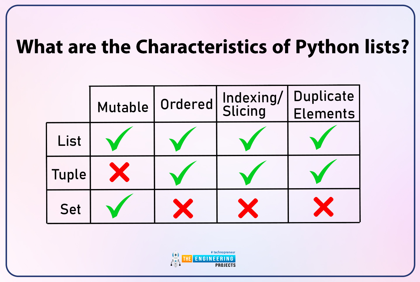 Lists Vs Tuples In Python - The Engineering Projects