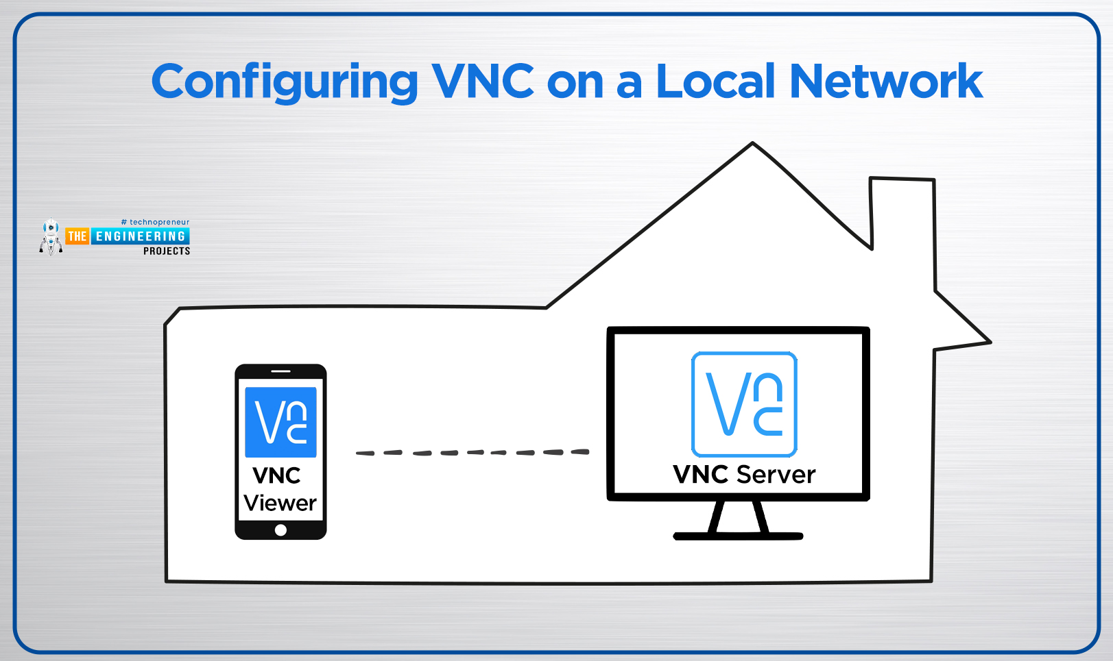 How to Control Raspberry Pi 4 from Laptop using VNC, why use vnc, vnc protocol, what is vnc, whats a vnc server, vnc with RPi4, RPi4 vnc control