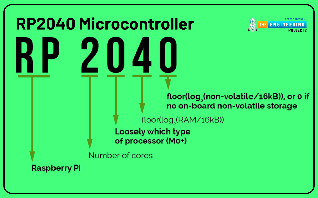 Introduction to Raspberry Pi Pico, what is RPi Pico, PRi Pico, Raspberry pi pico, basics of Pico, Pico basics, getting started with pico programming