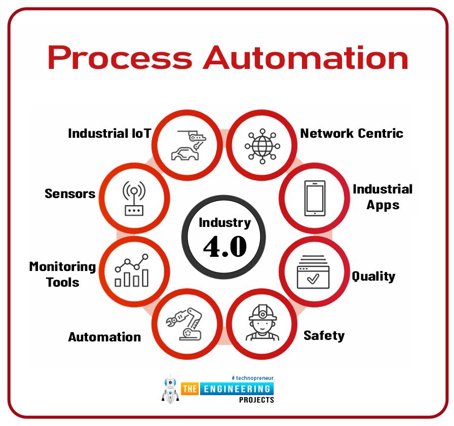 What is Industrial IoT, what is industrial Internet of Things, How Does Industrial IoT work, Difference between IoT and IIoT, Industrial IoT Examples, Advantages of Industrial IoT