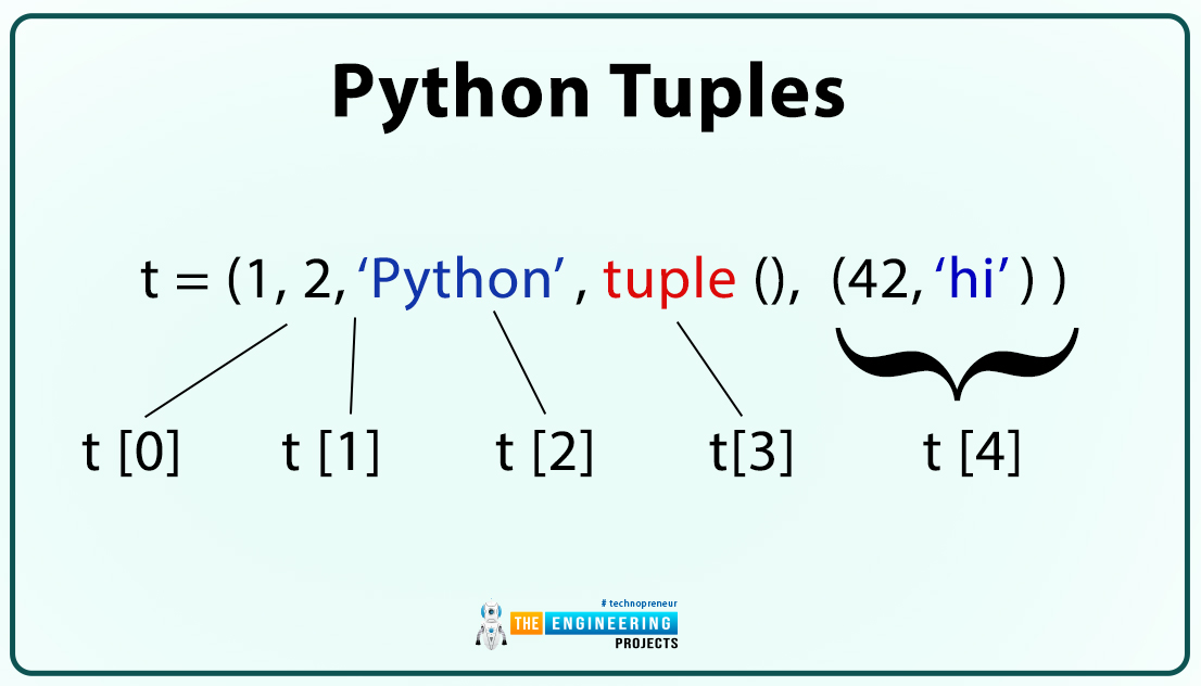 Lists and Tuples in Python, lists in python, python lists, lists python, tuple python, tuple in python, python tuple, tuple vs list, list vs tuple