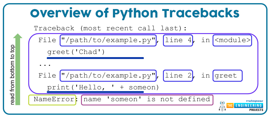 Python Traceback, Traceback in python, traceback python, common traceback in python, common python traceback