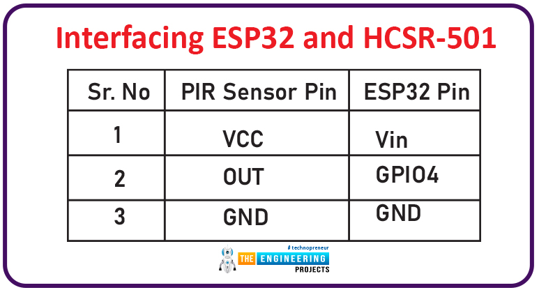 Motion detection with esp32, esp32 pir, esp32 pir email alert, pir esp32, motion detection email alert, email alert with esp32