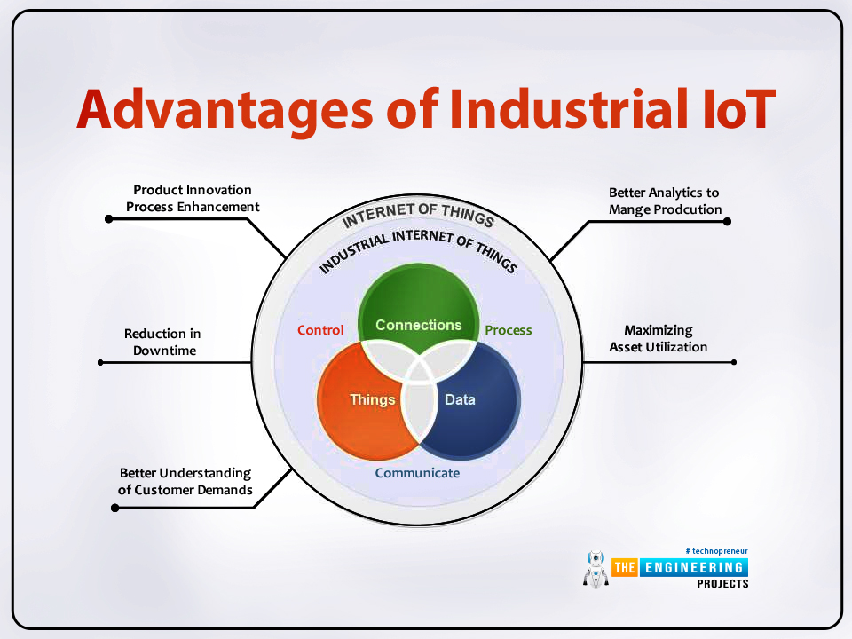 What is Industrial IoT, what is industrial Internet of Things, How Does Industrial IoT work, Difference between IoT and IIoT, Industrial IoT Examples, Advantages of Industrial IoT